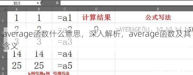 average函数什么意思