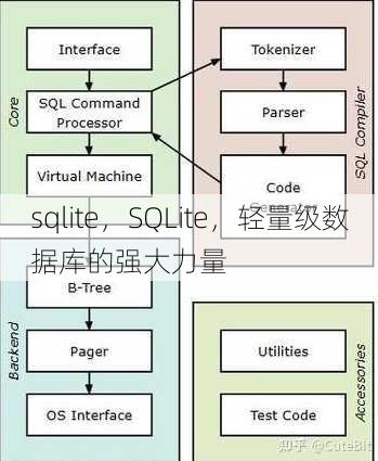 sqlite
