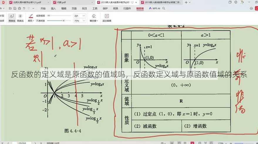 反函数的定义域是原函数的值域吗