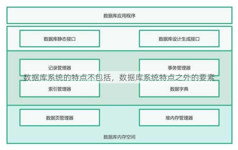 数据库系统的特点不包括