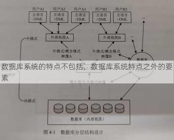 数据库系统的特点不包括