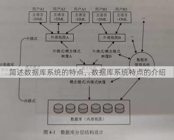 简述数据库系统的特点