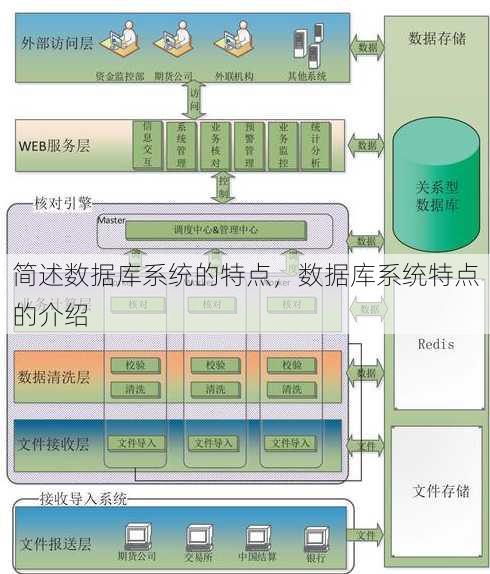 简述数据库系统的特点
