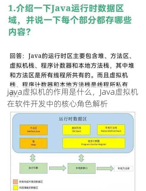java虚拟机的作用是什么
