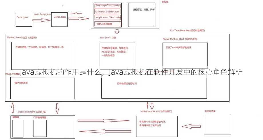 java虚拟机的作用是什么