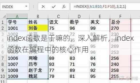 index函数是干嘛的