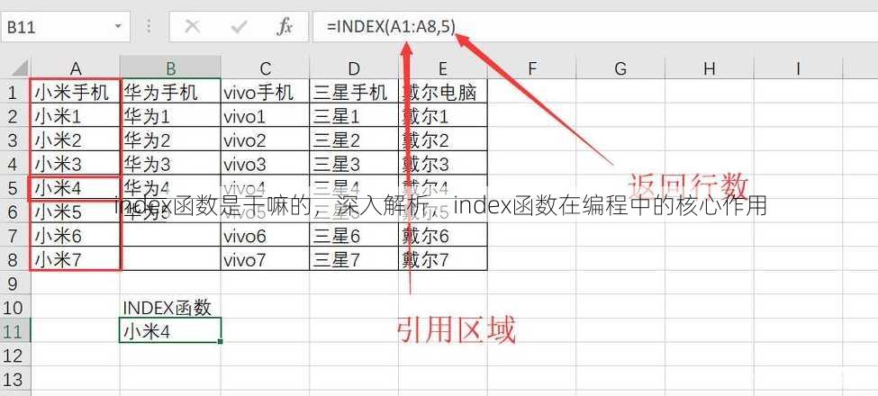 index函数是干嘛的