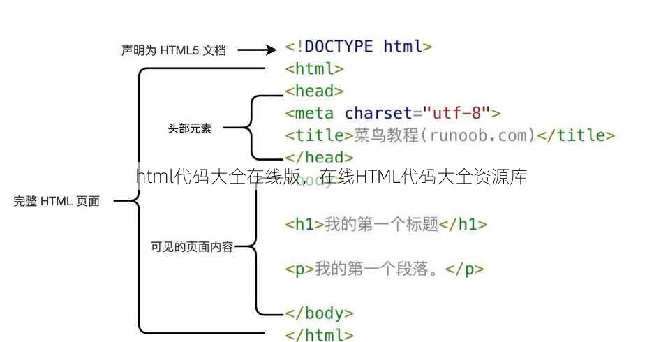 html代码大全在线版