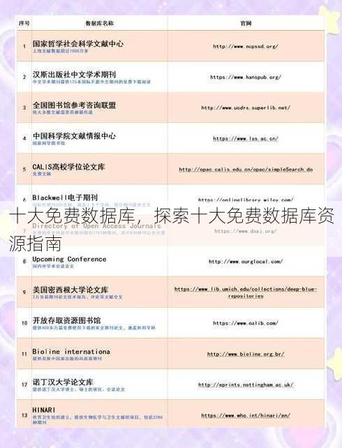 十大免费数据库