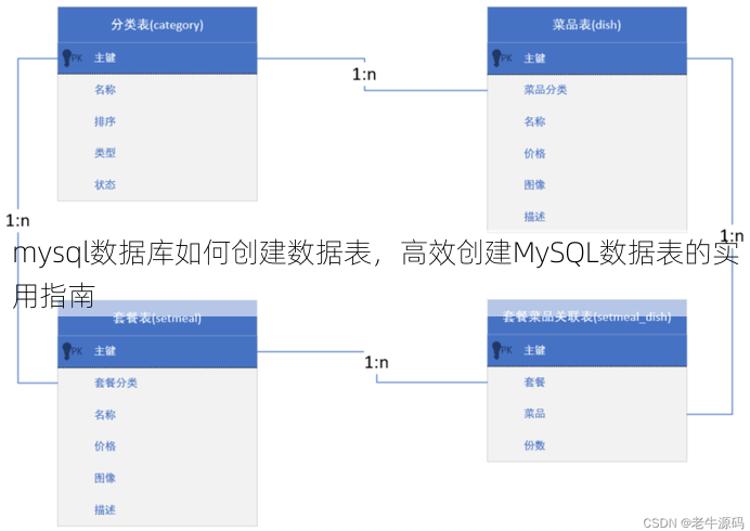 mysql数据库如何创建数据表