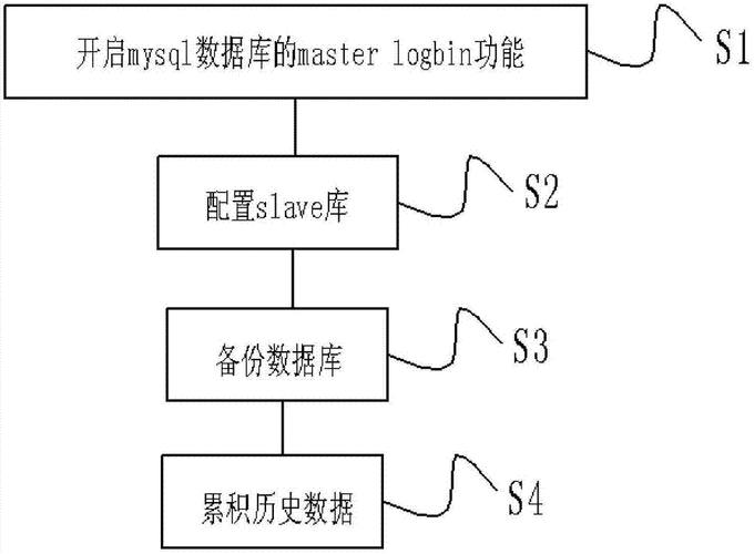 mysql数据库怎么备份