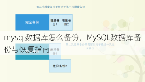 mysql数据库怎么备份