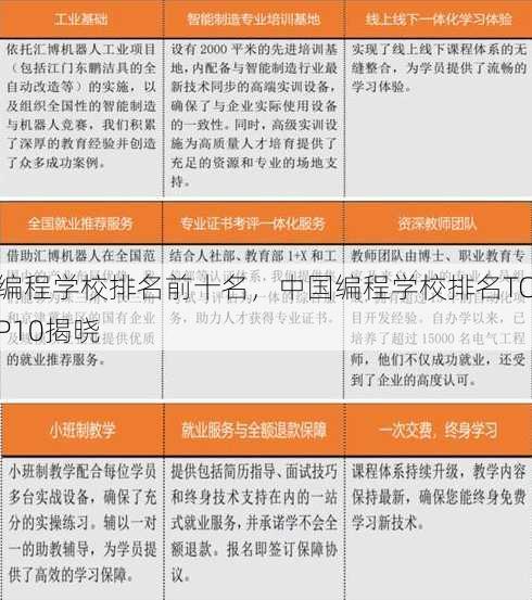 编程学校排名前十名