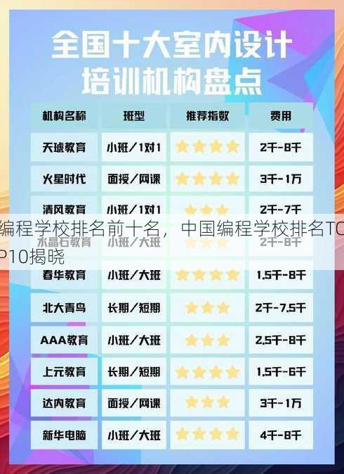 编程学校排名前十名