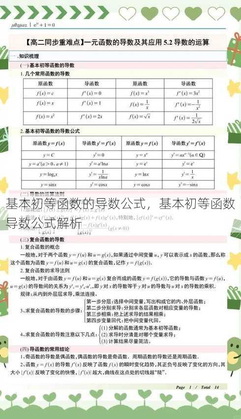 基本初等函数的导数公式