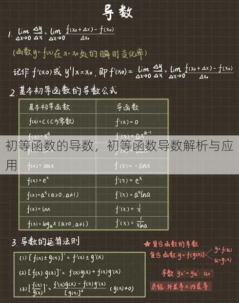 初等函数的导数