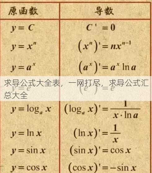 求导公式大全表