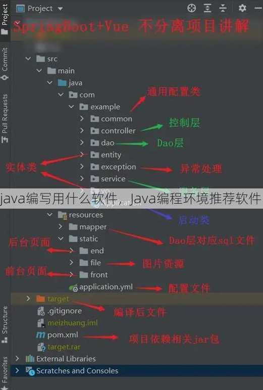 java编写用什么软件