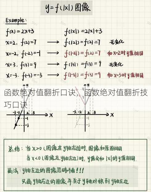 函数绝对值翻折口诀