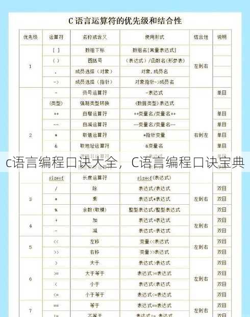 c语言编程口诀大全