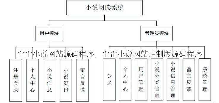 歪歪小说网站源码程序