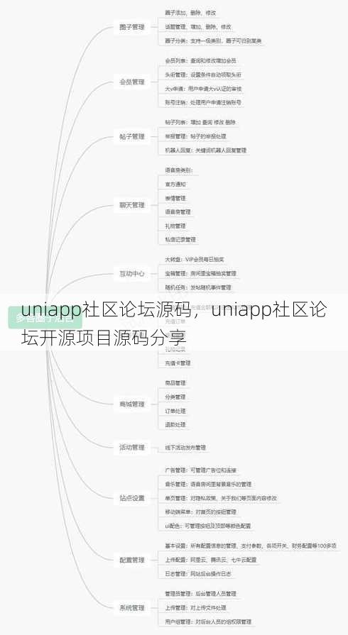 uniapp社区论坛源码