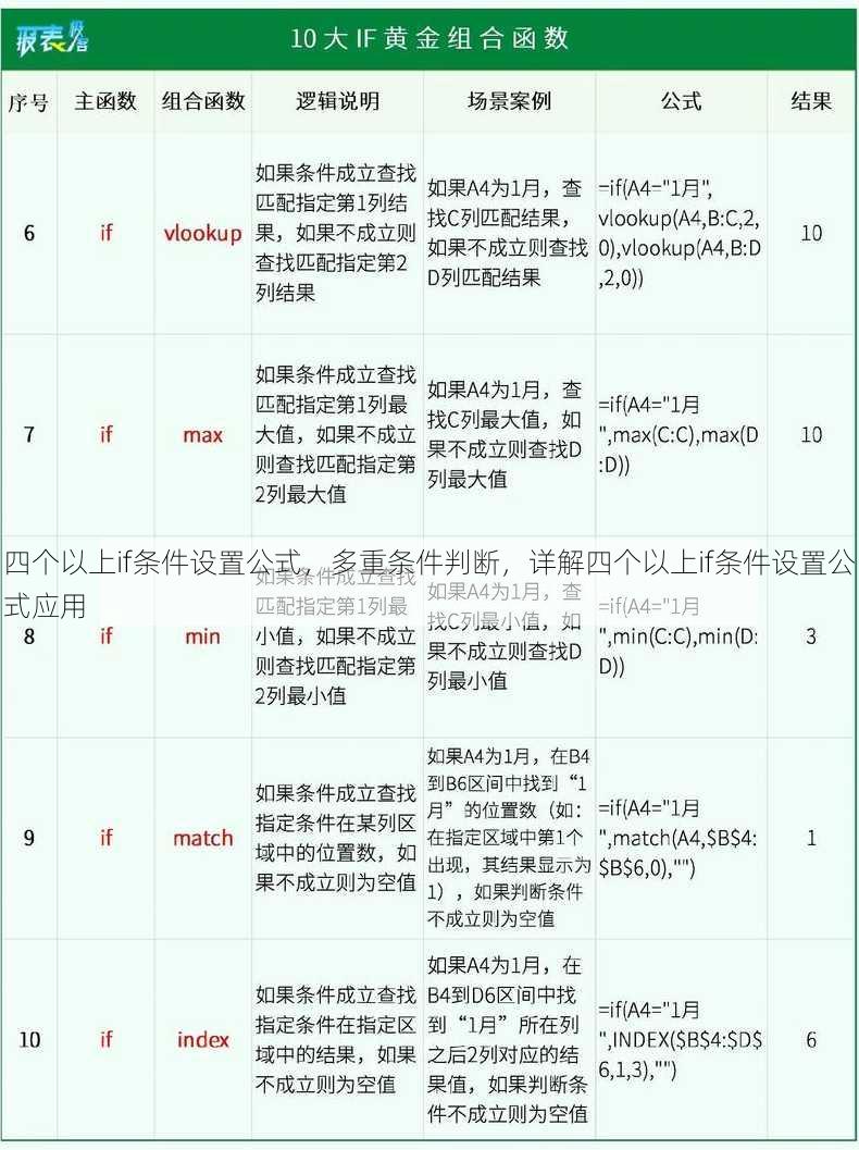 四个以上if条件设置公式