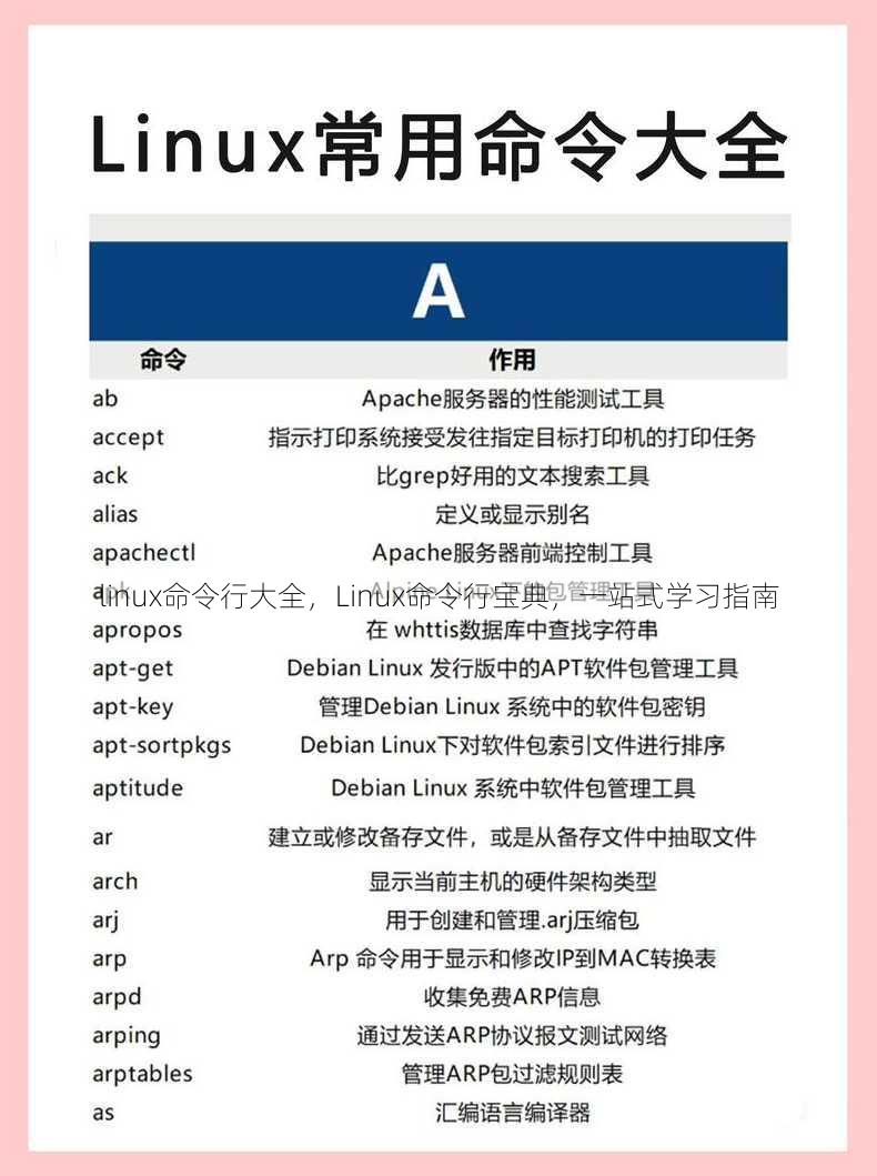 linux命令行大全