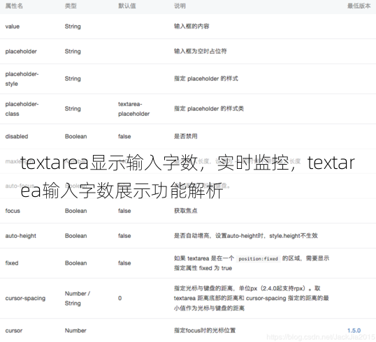 textarea显示输入字数