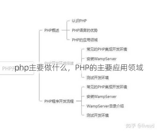 php主要做什么