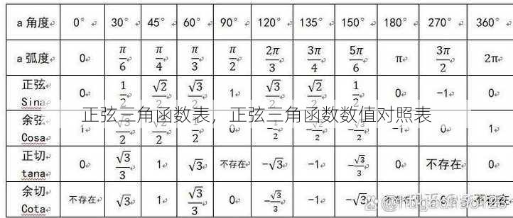 正弦三角函数表