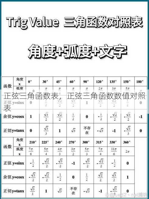 正弦三角函数表