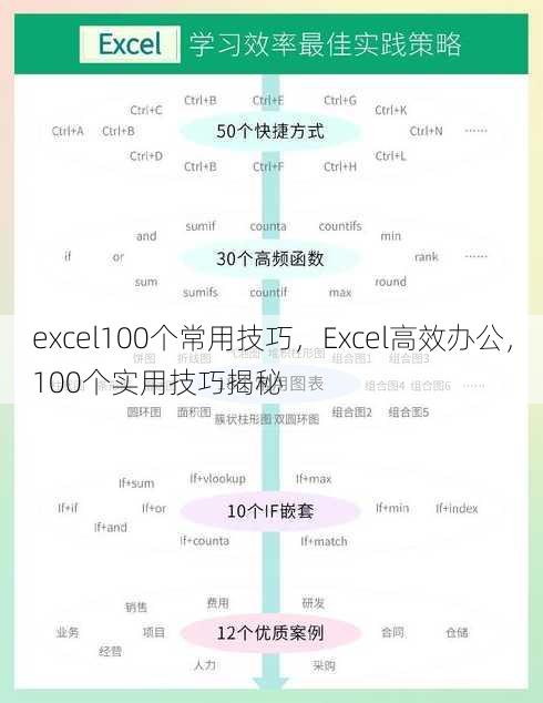 excel100个常用技巧