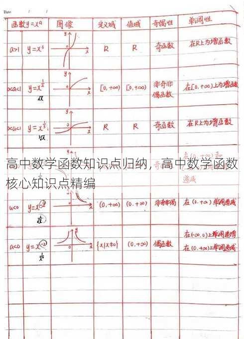 高中数学函数知识点归纳