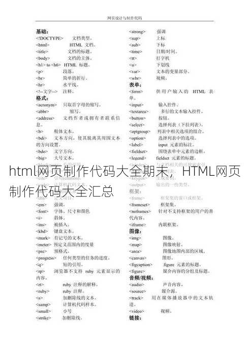 html网页制作代码大全期末