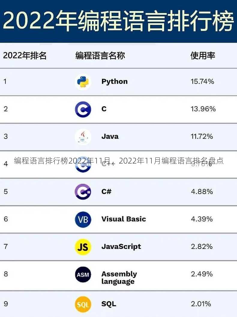 编程语言排行榜2022年11月