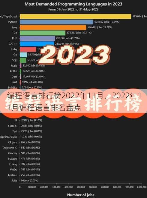 编程语言排行榜2022年11月