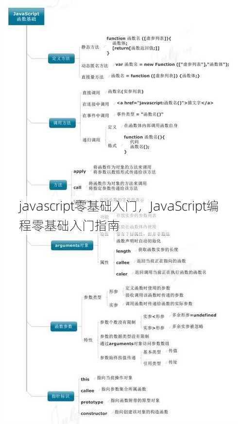 javascript零基础入门