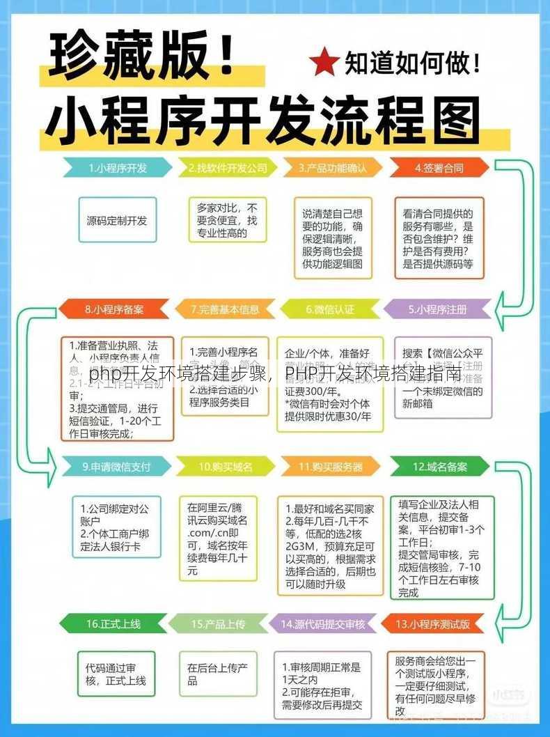 php开发环境搭建步骤