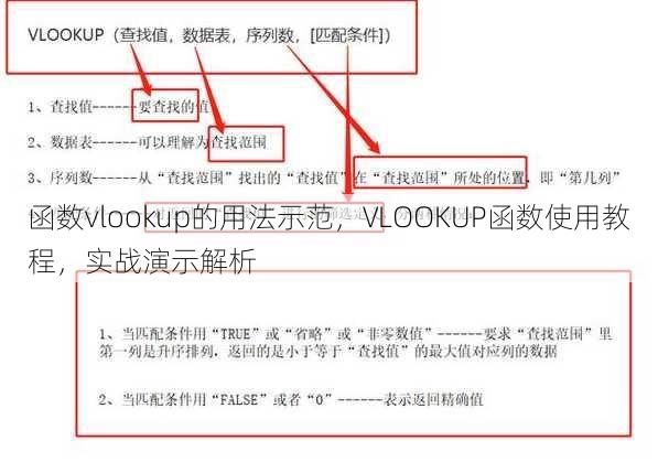 函数vlookup的用法示范