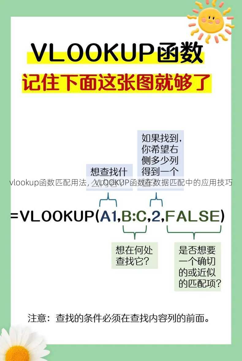 vlookup函数匹配用法