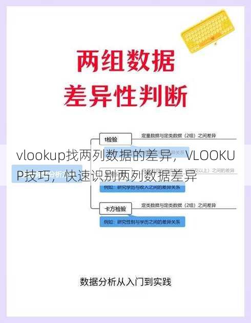 vlookup找两列数据的差异