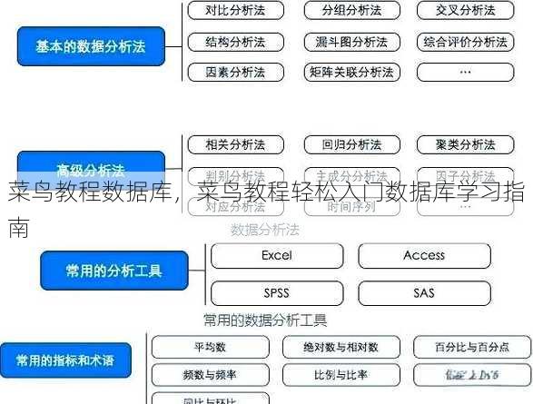 菜鸟教程数据库