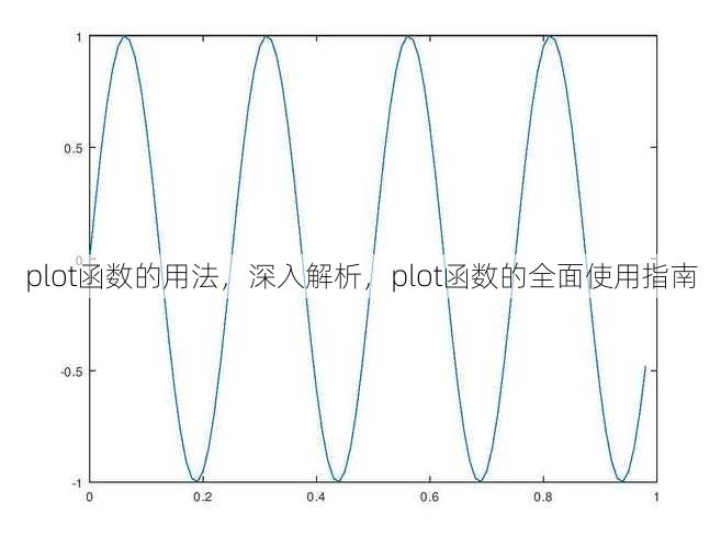plot函数的用法
