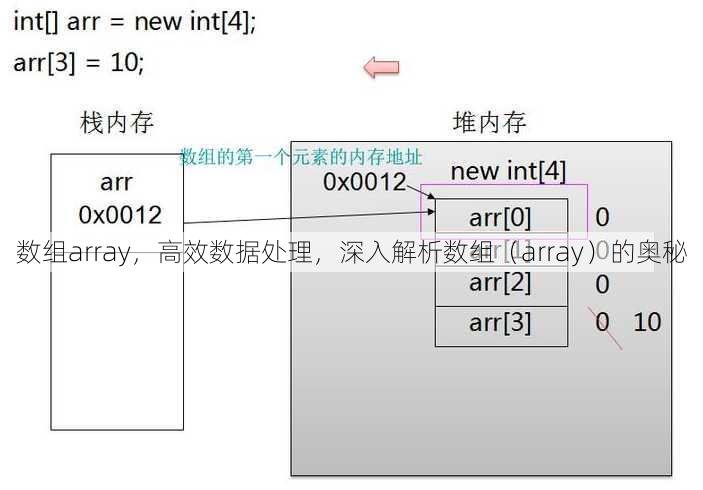 数组array