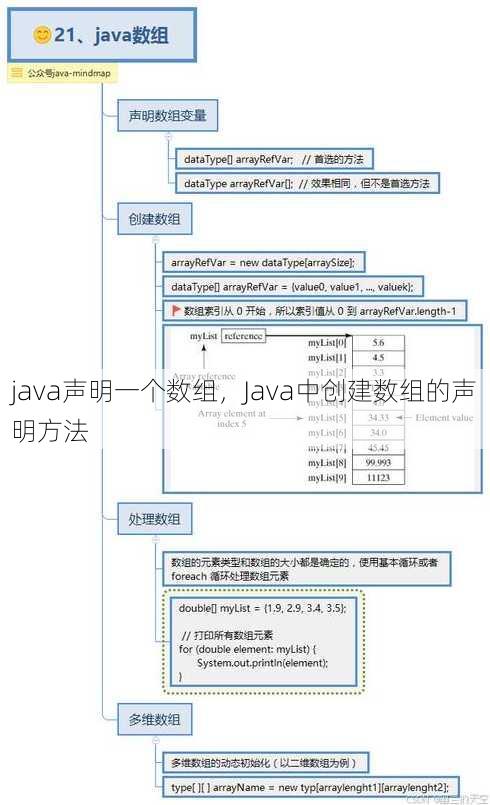java声明一个数组