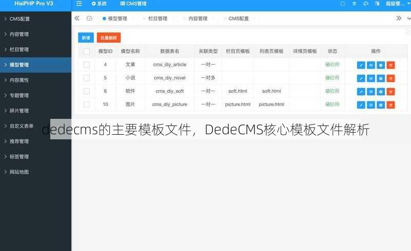 dedecms的主要模板文件