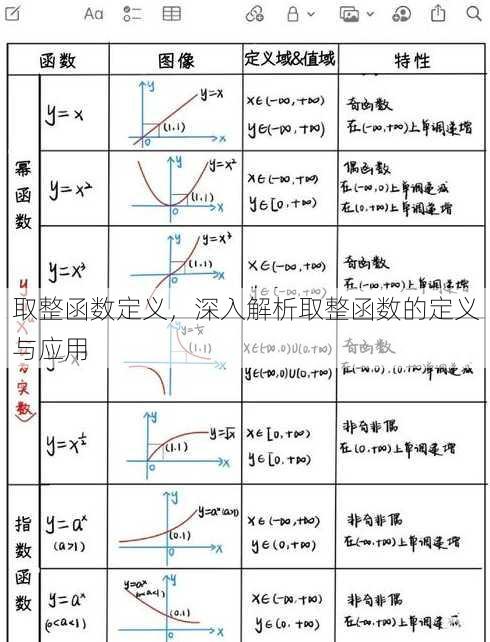 取整函数定义