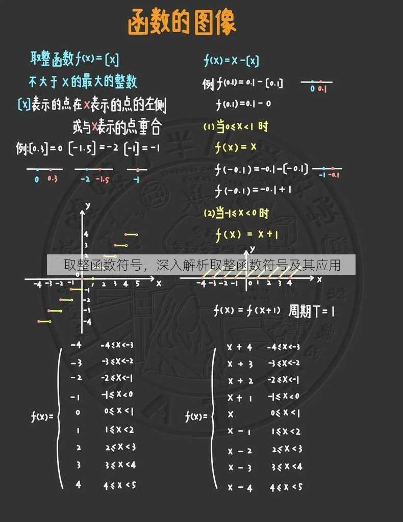 取整函数符号