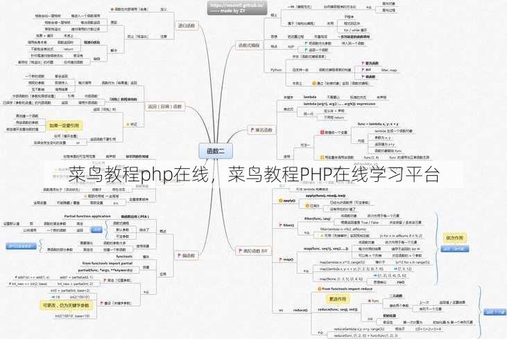 菜鸟教程php在线